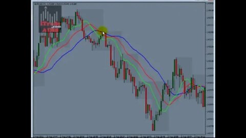 How To Create Template On MetaTrader4 - MetaTrader 4 How To Create And Save A Template File