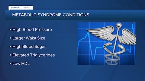 CU needs volunteers for Metabolic Syndrome study