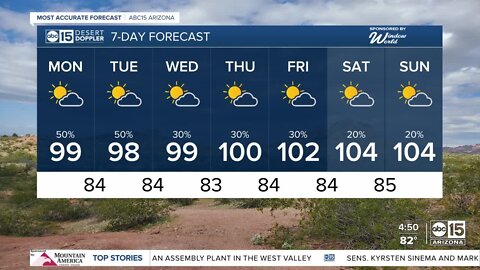 Monsoon storm threats increasing this week