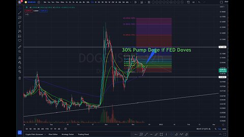 Incoming 30% Move for Dogecoin if the Fed is Dovish Today!