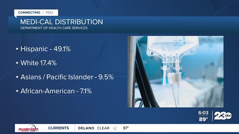 23ABC In-Depth: Medi-Cal Distribution