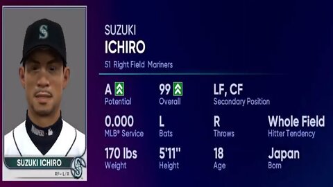 How To Create Suzuki Ichiro MLB 22