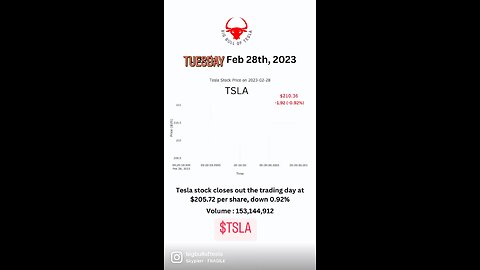 Tesla stock closes out the trading day at $205.72 per share, down 0.92% Tuesday Feb 28th, 2023