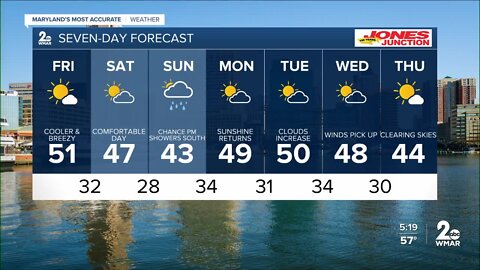 WMAR-2 News Cesar Cornejo Thursday weather forecast