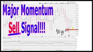 Major Momentum Sell Signal - #1178