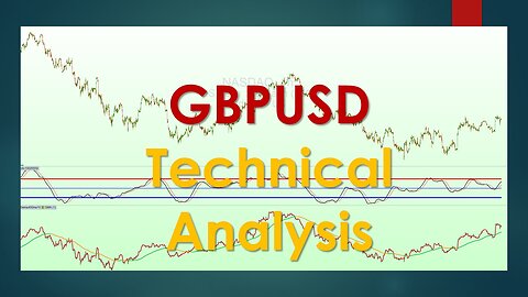 GBPUSD Technical Analysis May 19 2023