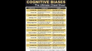 Cognitive Bias - what is it?