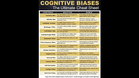 Cognitive Bias - what is it?
