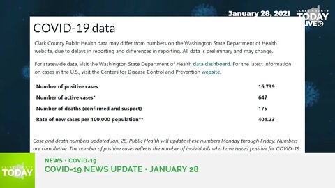 January 28, 2021 COVID-19 News Updates for Clark County, WA