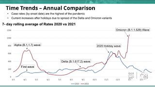 MI health officials provide COVID-19 update amid record cases & hospitalizations