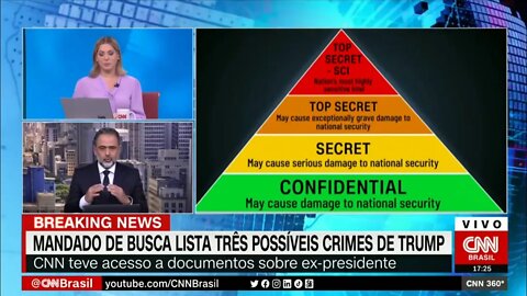 Mandado de busca na casa de Trump por desvio de documentos ultra secretos | @SHORTS CNN