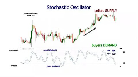 Stochastic Oscillator Settings For Intraday - Stochastic Oscillator Settings