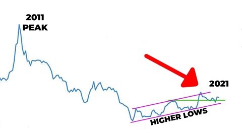 Uranium Stocks On The Move (How Much More Upside?)