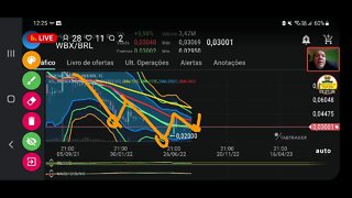 Ao vivo - Gráfico semanal do Bitcoin e outras criptomoedas