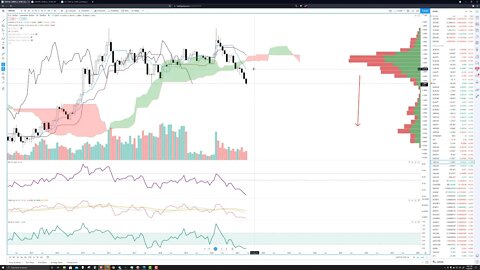 Forex USDCAD Trade Prediction and Technical Analysis for May 28th, 2021