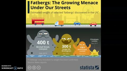 Meet Four Of The Largest Fatbergs Ever Discovered!
