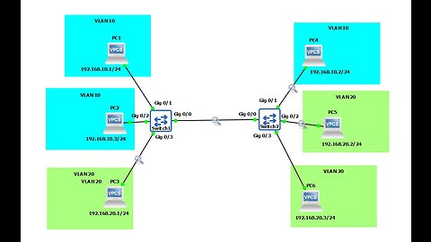 Intro to VLANs and Trunks