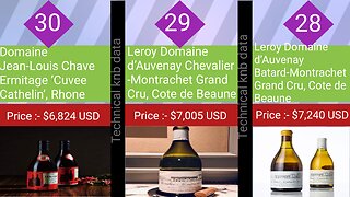 Top 30 Most Expensive Alcohol in the World 2022.