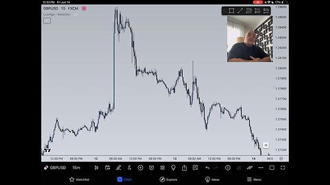 Trade Breakdown - Catching 36 Pips On GBPUSD