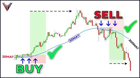 The Only Moving Average Trading Video You Will Ever Need...