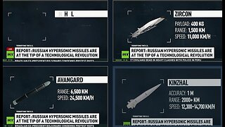 Russian Hypersonic Missiles - AVANGARD, ZIRCON KINZHAL - Tip Of A Tech Revolution — Report