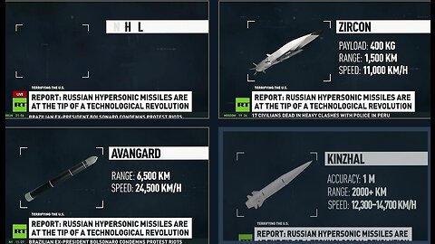 Russian Hypersonic Missiles - AVANGARD, ZIRCON KINZHAL - Tip Of A Tech Revolution — Report