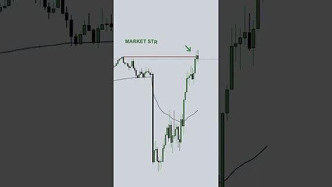 Alors t’en penses quoi ? #trading #rentable #ict #funded #nasdaq100 #devinelesens #devineladirection