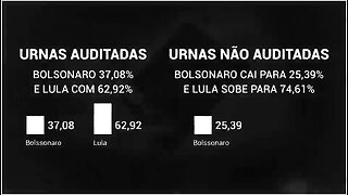 Eleições 2022, urnas auditadas e não auditadas