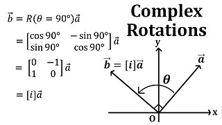 Complex Numbers as Rotation Matrices