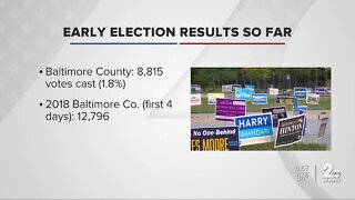 More than 58,000 Marylanders have decided to vote early