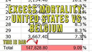 Excess Mortality In The United States vs Belgium - Scary Data Analysis For The USA