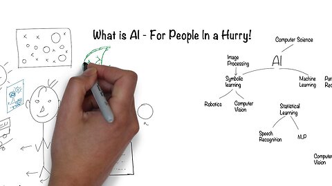 What is Artificial Intelligence- In 5 minutes.