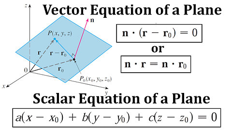 Vector and Scalar Equations of a Plane