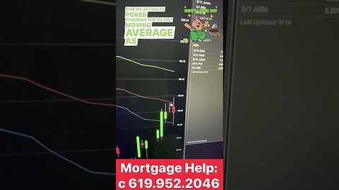 #mortgagerates set to drop IF my analysis is accurate. #realestate market would soar in that case