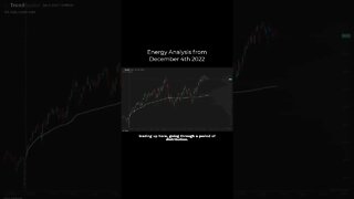 Energy Stocks Looked Weak Before They Collapsed 😯 #shorts