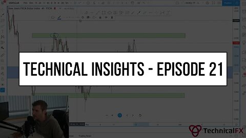 Forex Market Technical Insights - Episode 21