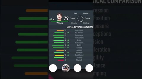 FIFA 23 - PLAYER’S ATTRIBUTES — VITINHA — PSG