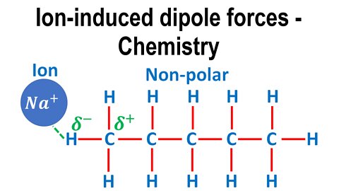 Ion-induced dipole forces, intermolecular force - Chemistry