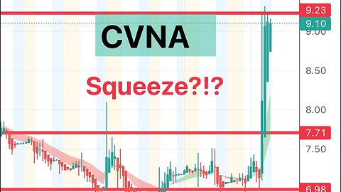 #CVNA 🔥 squeeze tomorrow? Big jump with 60%+ short interest! $CVNA