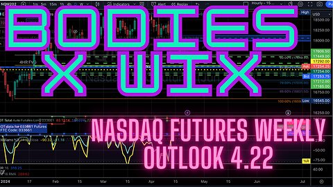 Nasdaq Weekly Outlook 4.22-4.26 - Expect a slight rebound - #futurestrading #nasdaq #tradovate $NQ