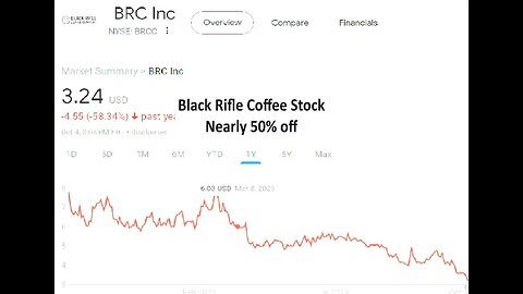 Black Rifle Coffee stock is nearly 50% off YTD gets bearish rating