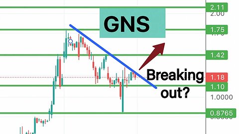 #GNS 🔥 breaking out this week? Lets hold and push $GNS