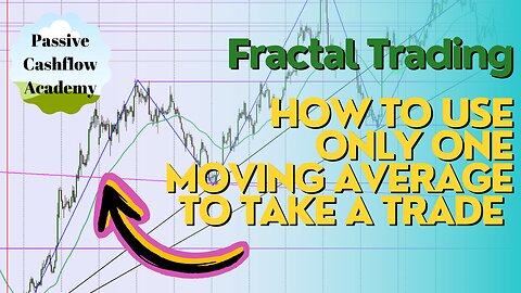 You Won't Believe How Easy It Is To Take Trades Using One Single Moving Average In Fractal Trading