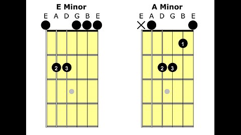 How to read guitar chord diagrams. E minor & A minor.