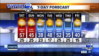 Windy and warmer on Saturday in Denver