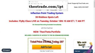 Inflection Point Trades: High Probability Income Generating System