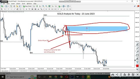 GOLD XAUUSD analysis for 23 June 2023 - XAUUSD Analysis - GOLD Daily Forecast