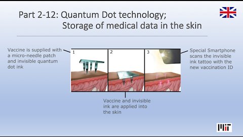 Part 2-12: Quantum Dot technology; Storage of medical data in the skin
