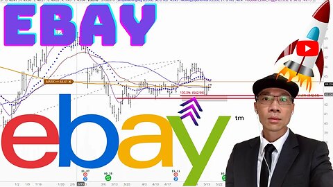 EBAY Technical Analysis | Is $44.00 a Buy or Sell Signal? $EBAY Price Predictions
