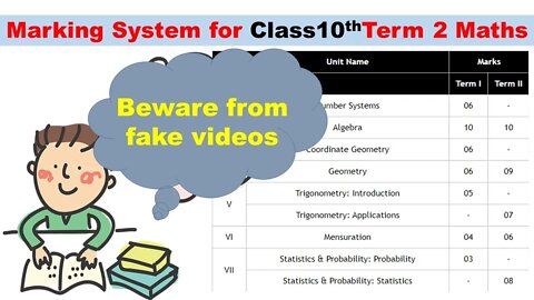 Term 2 Syllabus Class 10 Maths | CBSE Syllabus For Term 2 | Class 10 Maths Syllabus 2021-22